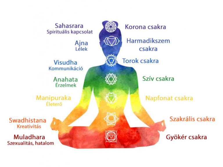 A hét csakra gyógyító kövei – Ásvány műhely – Egyedi Ásvány Ékszerek